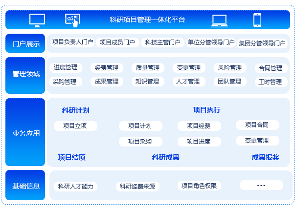 科研管理系统
