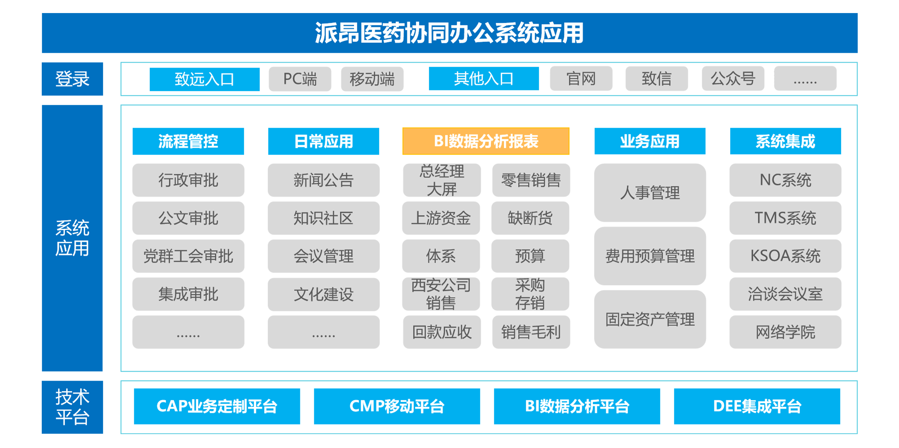 DDpay钱包官网费控系统