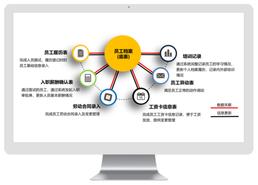 DDpay钱包官网人事管理