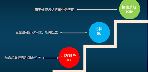 吉林信托 DDpay钱包官网 COP 协同oa